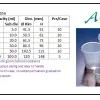 PLASTIC WARE Beaker, Polypropylene 1 beaker_pp