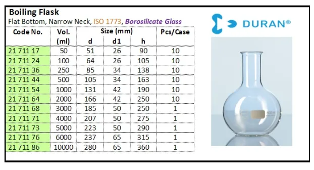 GLASSWARE Boiling Flask, Flat Bottom, Narrow Neck boiling flask fb narrow neck