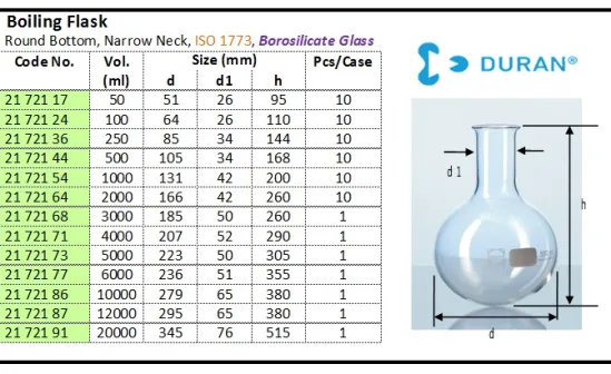 GLASSWARE Boiling Flask, Round Bottom, Narrow Neck boiling flask rb narrow neck