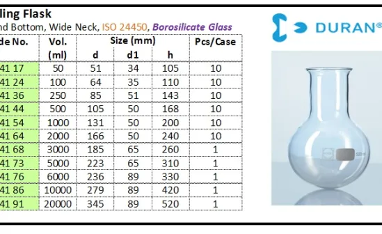 GLASSWARE Boiling Flask, Round Bottom, Wide Neck boiling flask rb wide neck