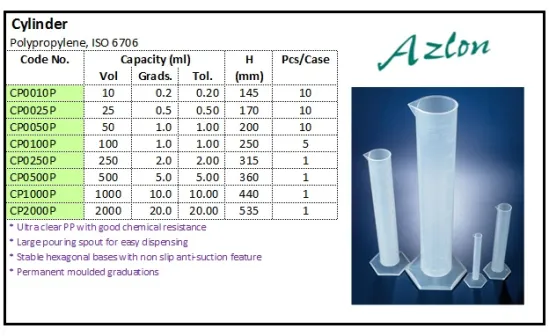 PLASTIC WARE Cylinder, Polypropylene cylinder pp