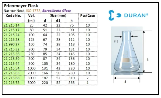 GLASSWARE Erlenmayer Flask, Narrow Neck erlenmayer flask narrow neck