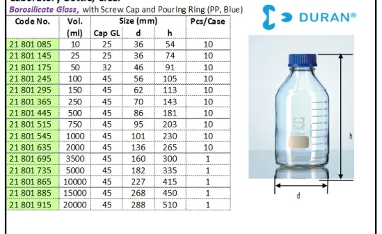 GLASSWARE Laboratory Bottle, Clear laboratory bottle clear