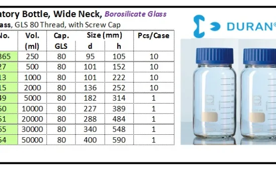 GLASSWARE Laboratory Bottle, Wide Neck, Clear laboratory bottle wn clear