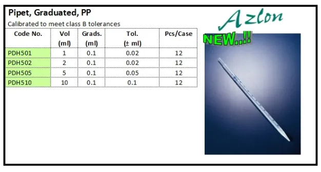 PLASTIC WARE Pipet, Graduated, PP pipet graduated pp