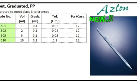 PLASTIC WARE Pipet, Graduated, PP pipet graduated pp