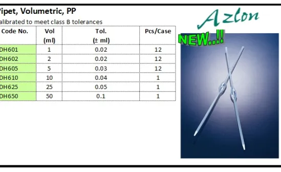 PLASTIC WARE Pipet, Volumetric, PP pipet volumetric pp