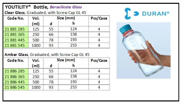 GLASSWARE Youtility Bottle youtility bottle