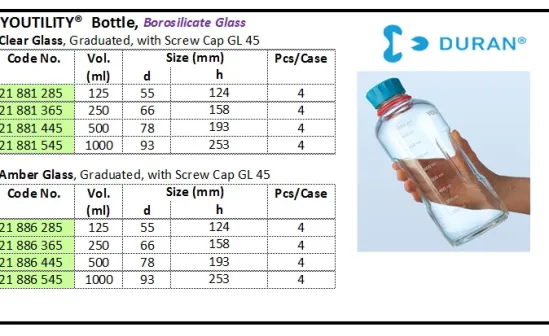 GLASSWARE Youtility Bottle youtility bottle